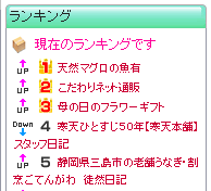 クロネコ商店街のランキング