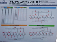 2018.7.22 : セブンス全国大会(ボールトーナメント) 2018/07/22 17:35:50