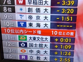 箱根駅伝