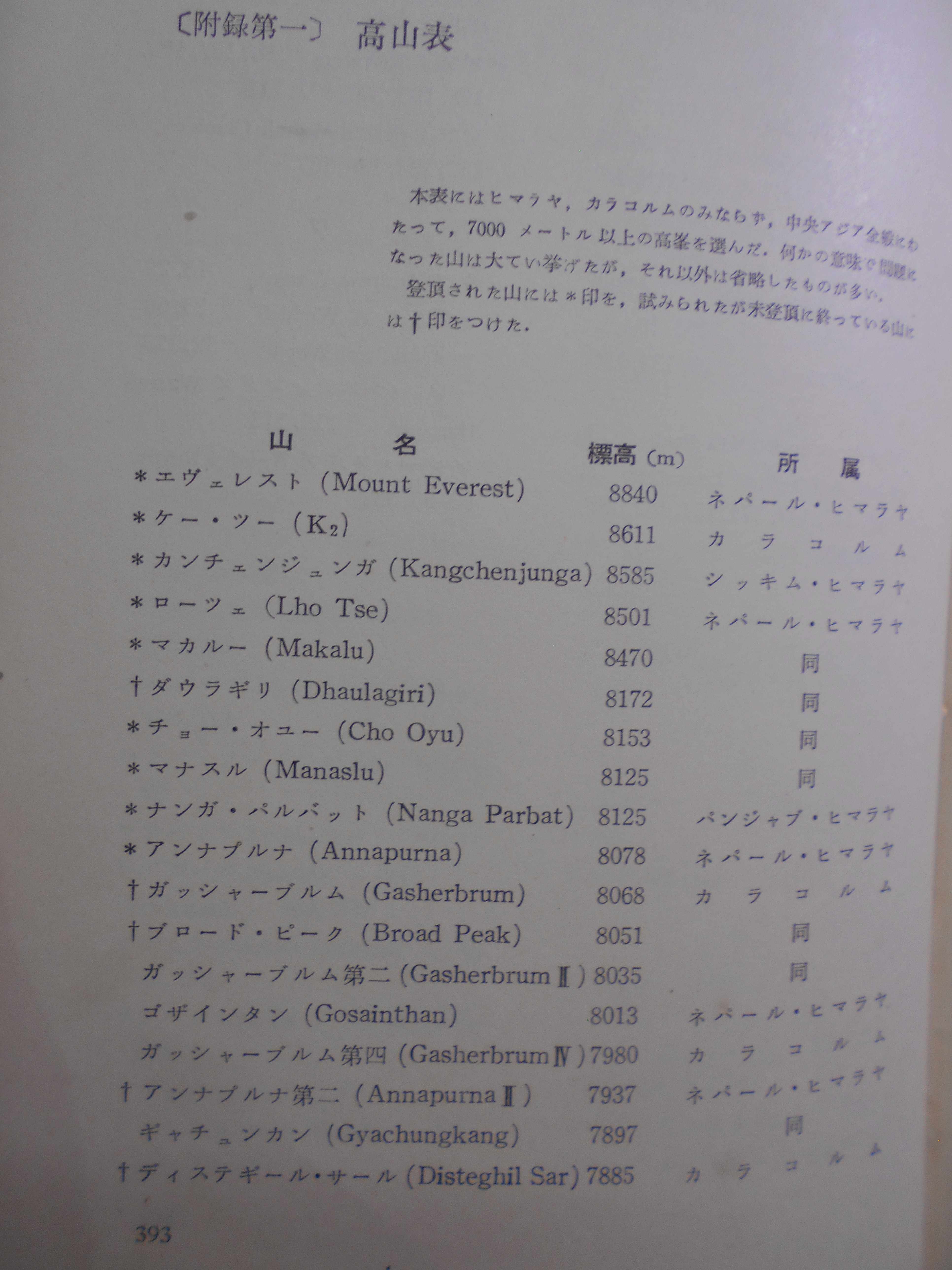 ヒマラヤ　山と人　深田久弥　中央公論社　昭和31年刊　初版