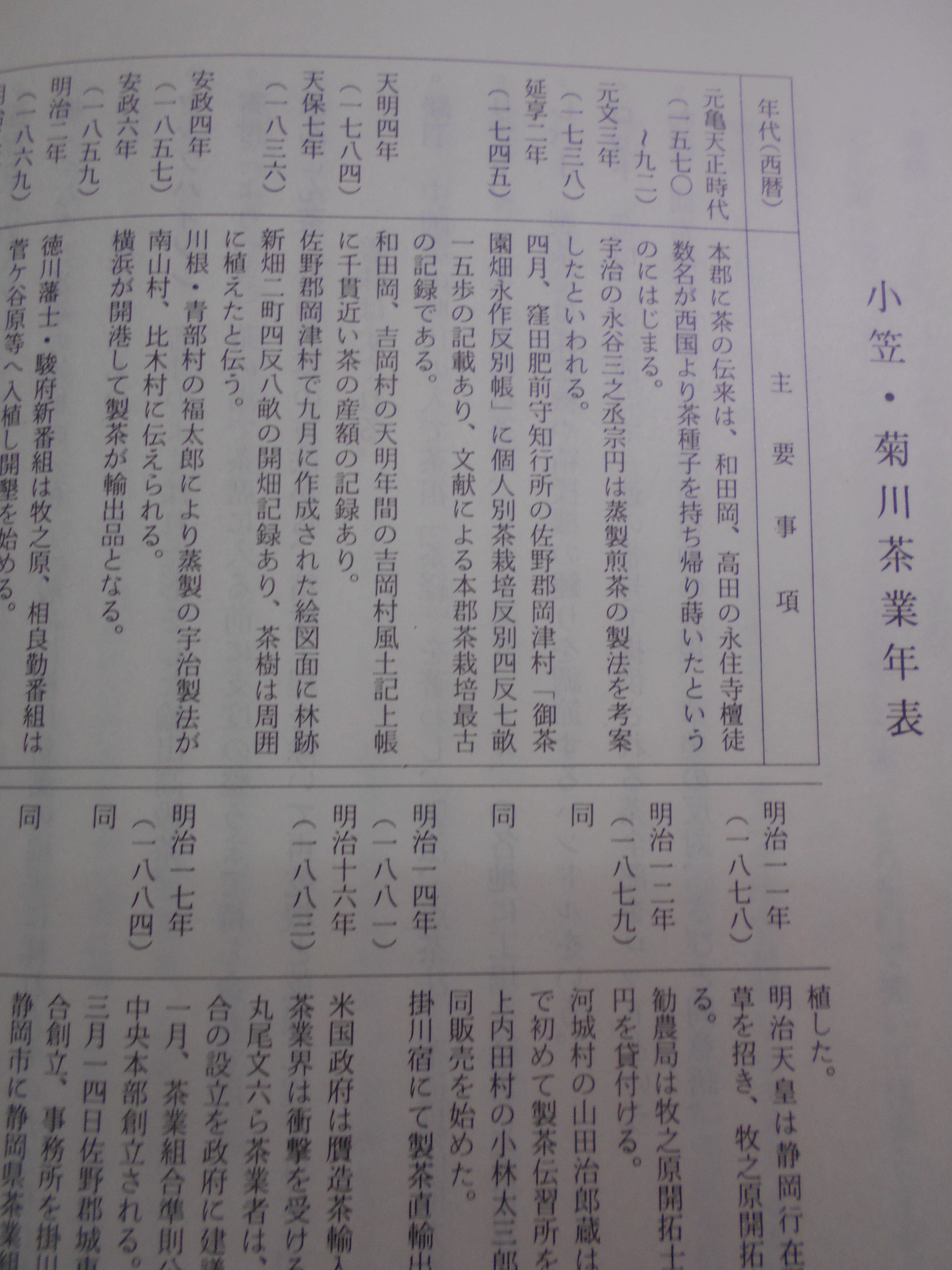 菊川町茶業誌　菊川町茶業誌編纂室　菊川町　昭和59年刊　(静岡県)