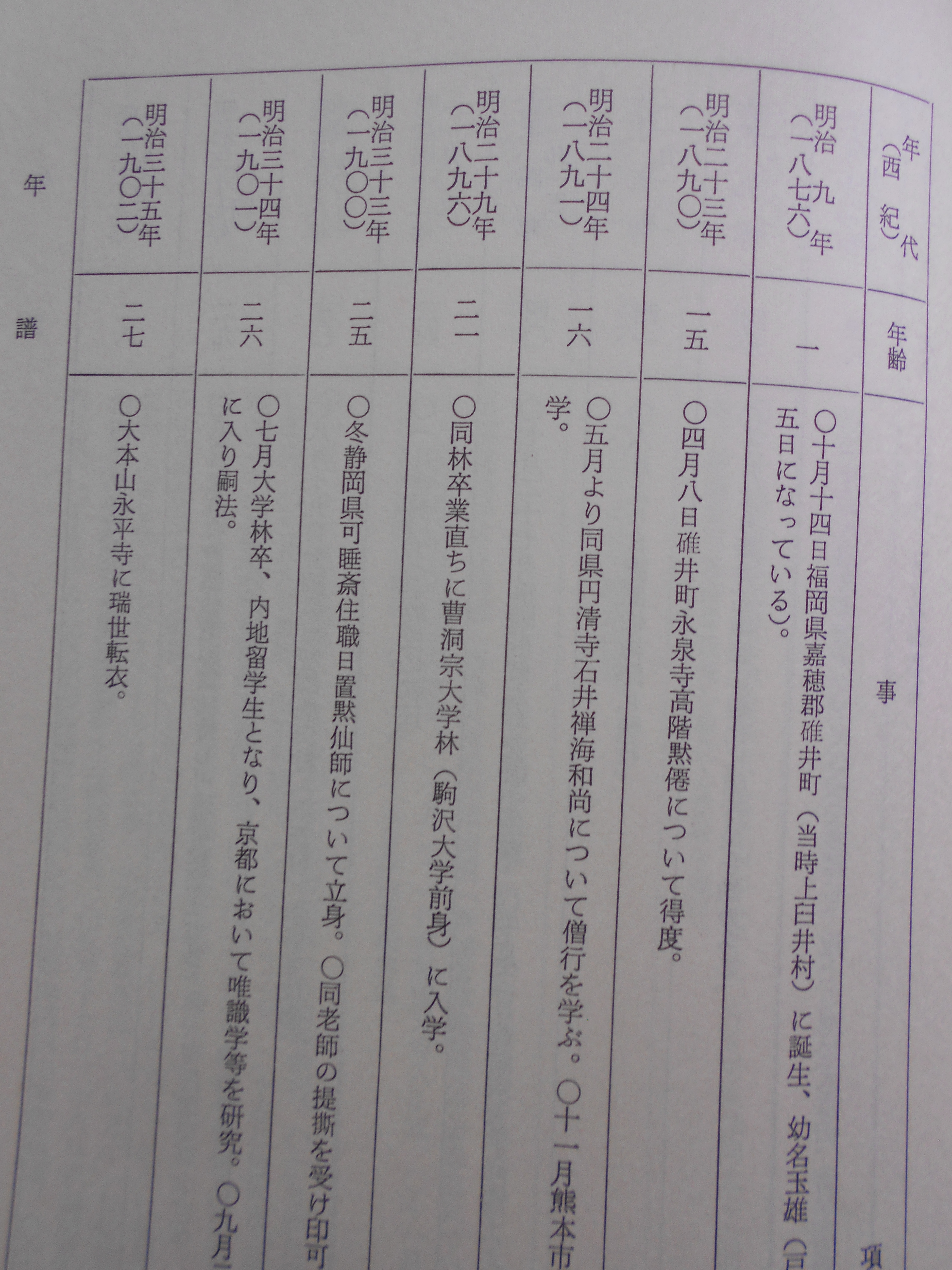 高階瓏仙禅師傳　原田 亮裕 編　可睡斎　昭和49年刊