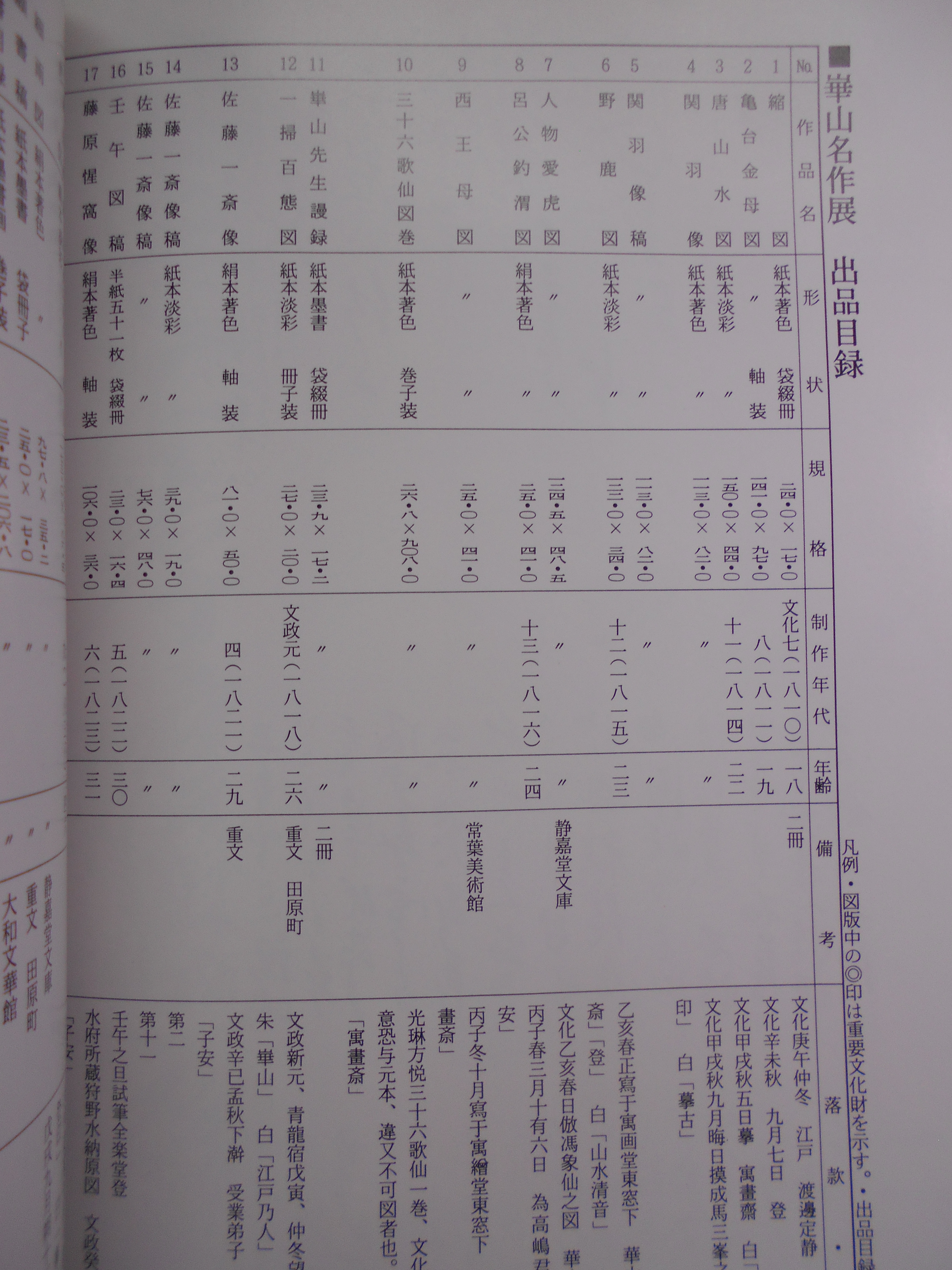 図録　崋山名作展 : 特別企画　編集発行:常葉美術館　1982年刊