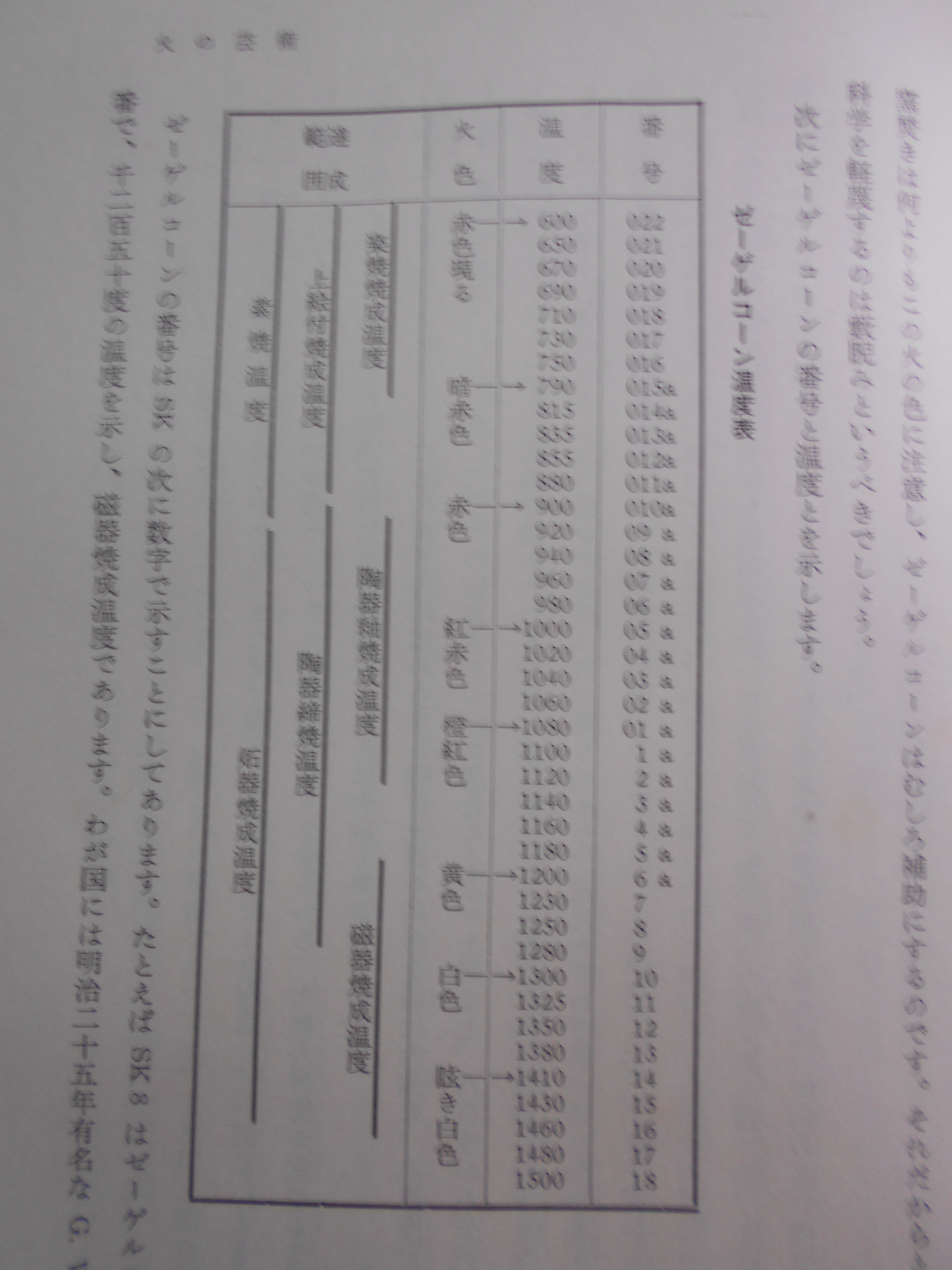 改訂　古陶磁の科学　内藤　匡　二玄社　1962年刊　初版