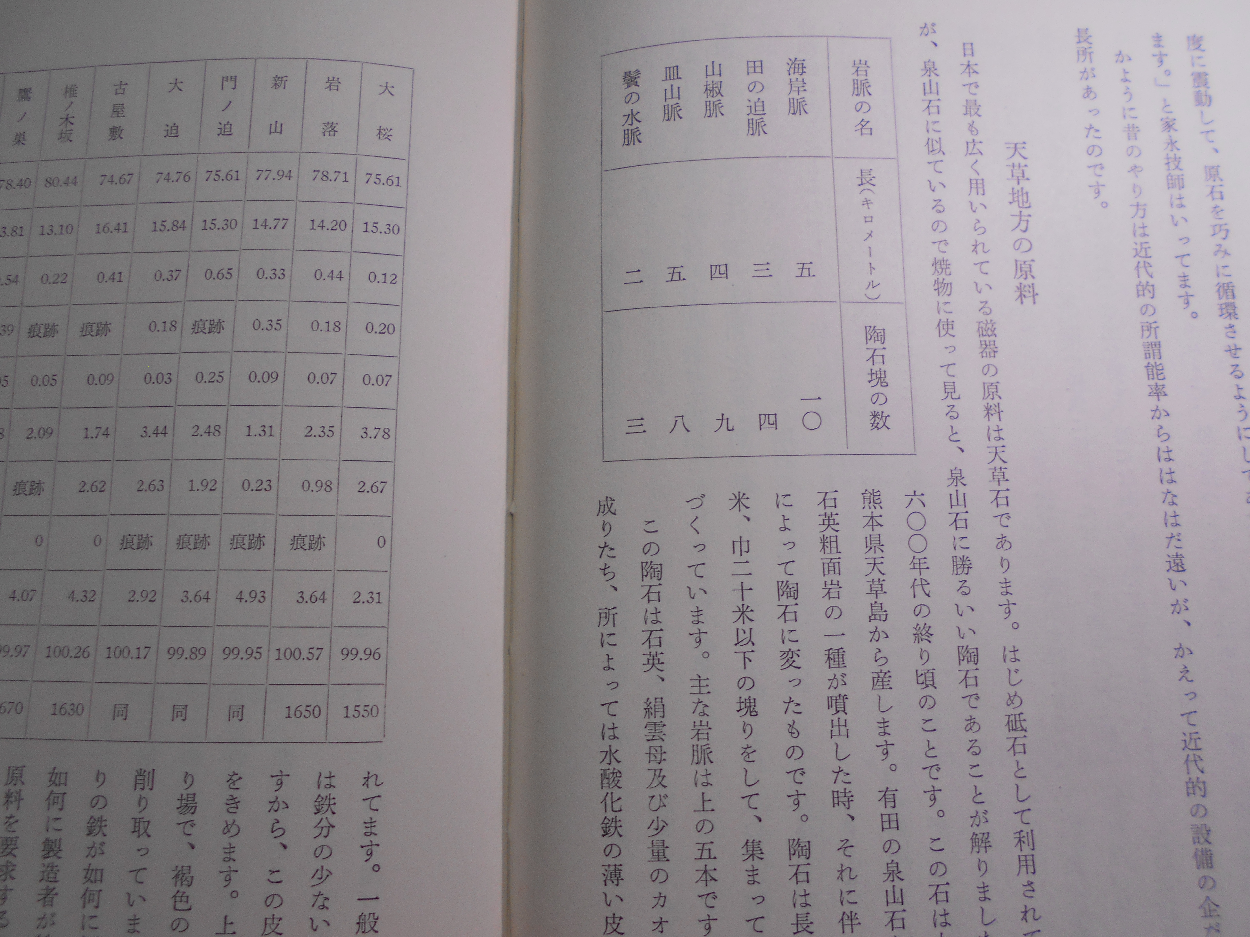 改訂　古陶磁の科学　内藤　匡　二玄社　1962年刊　初版