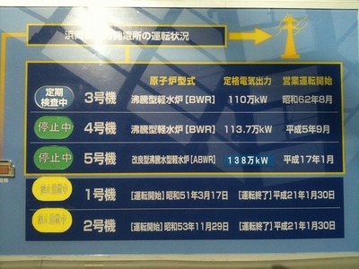 浜岡原子力館に行って