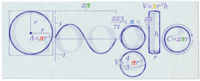 今日は円周率の日！