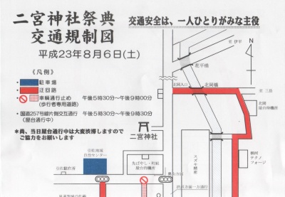 規制図