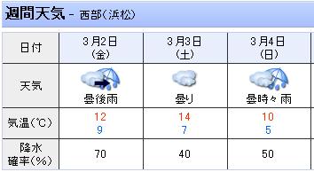 気になる天気