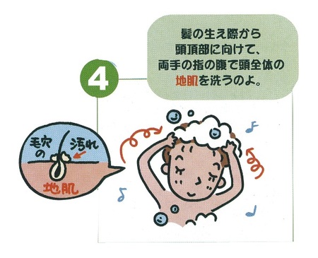 ステップ４