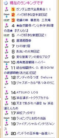 今気付いたが・・・＜遅っ！！