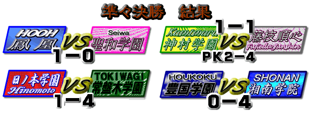 準々決勝の結果