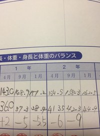 ついに抜かれた。 2020/01/17 07:46:24