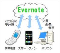 クラウド（Evernote）【１】 2011/02/20 11:04:40