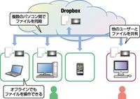 クラウド（Dropbox）【１】 2011/06/05 10:11:36