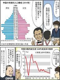 『一人っ子政策』を１６年に廃止した中国【住宅バブル崩壊】の兆候。日本の二の舞「失われた３０年」で習近平体制は終焉。 2021/05/27 16:08:13