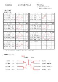 掛川市秋季ダブルステニス大会(11月12日開催)の結果 2023/11/15 23:39:53