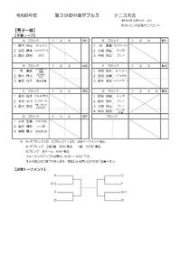 第39回中遠ダブルステニス大会（3月10日開催）の仮ドロー 2024/03/04 12:36:00