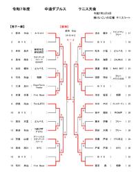 第40回中遠ダブルステニス大会（３月９日開催）の結果