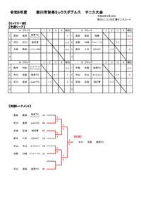 令和６年度掛川市秋季ミックスダブルステニス大会の結果