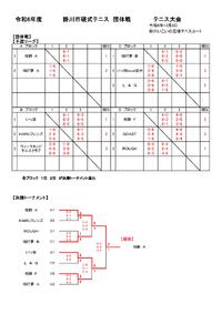 令和6年度掛川市硬式テニス団体戦（12月8日開催）の結果