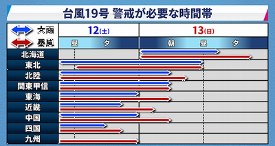 台風にて臨時休業