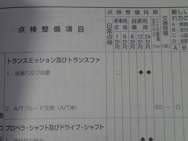 K13マーチ　CVTユニット交換。　CVTの耐久性は？CVTフルードって本当に無交換でいいの？