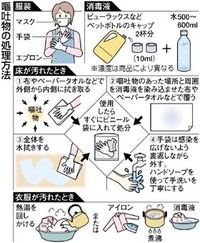 感染力強いノロウイルス　拡大防ぐには徹底消毒 2014/01/18 09:33:21