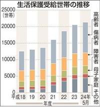 生活保護世帯の中学生に学習支援　進学率向上で貧困の連鎖根絶へ　静岡県 2012/09/16 10:11:00