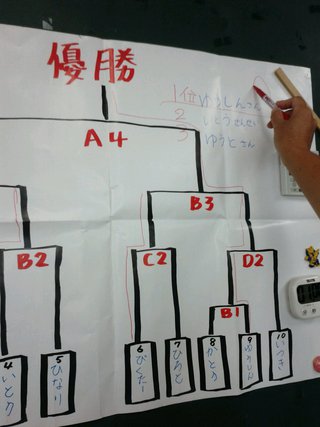 今日のカロム大会は