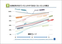 高断熱住宅は健康に良い？ 2011/02/14 09:00:00