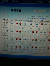 どうかな？ 2010/10/15 07:45:04