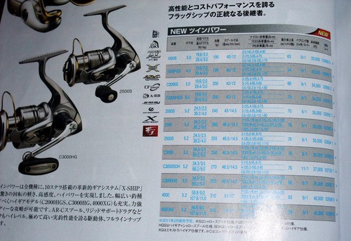 シマノのｎｅｗカタログ　オマケ