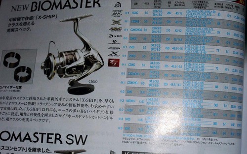 シマノのｎｅｗカタログ　オマケ