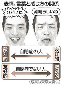 コミュニケーション障害　客観的診断や治療に道 2012/06/30 15:15:17