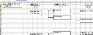 分解の木