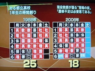 ゆとり教育
