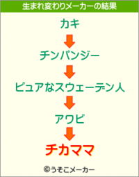 うそこメーカーやってみました。