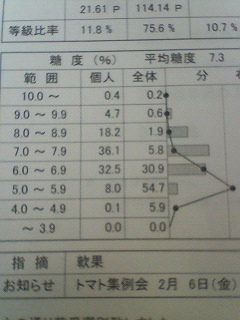 あま〜いトマト