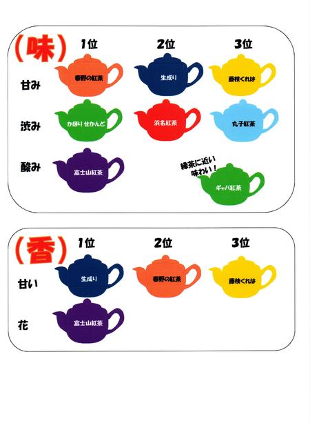 宇布乃園の「和紅茶」ラインナップ(*^-^*)