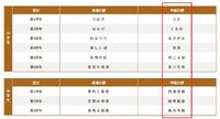 平成6年　JA共済小・中学生書道コンクール課題