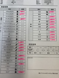 困った 2020/05/10 10:24:00