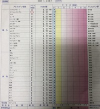 アレルギー 2020/04/18 18:22:19