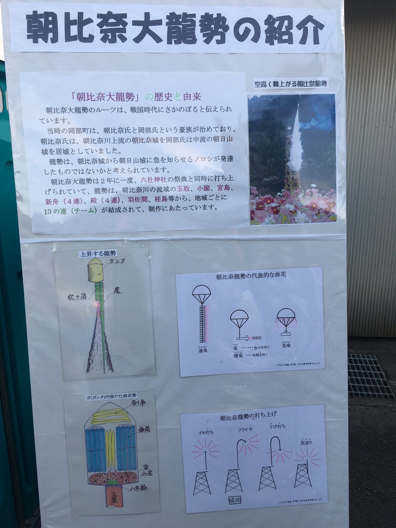 朝比奈大龍勢　当日