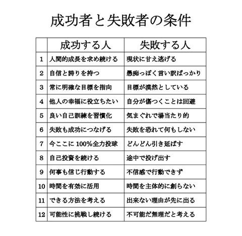 金言