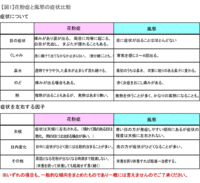 春の風邪