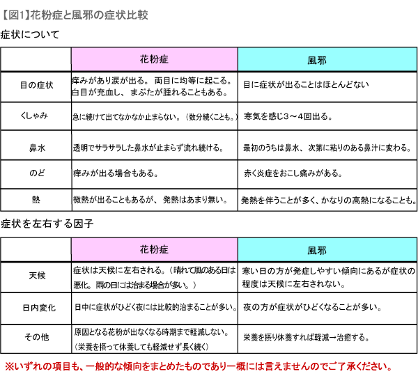 春の風邪