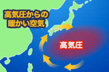 台風一過