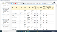 統計は活かさなければ 2022/01/19 09:06:51