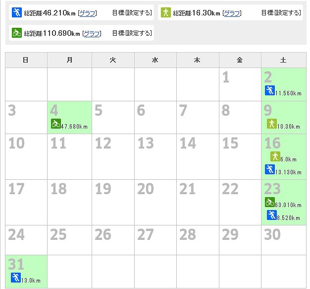 今月の運動まとめ　～1月～